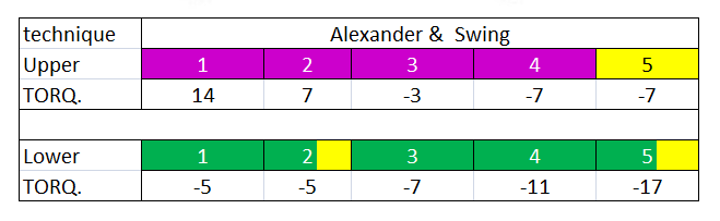 ALEXANDER & SWING