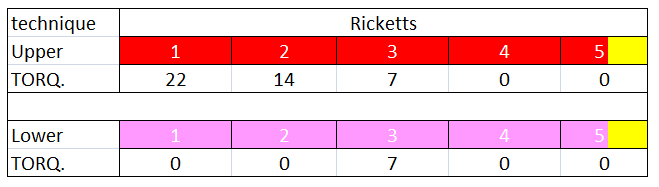 RICKETTS